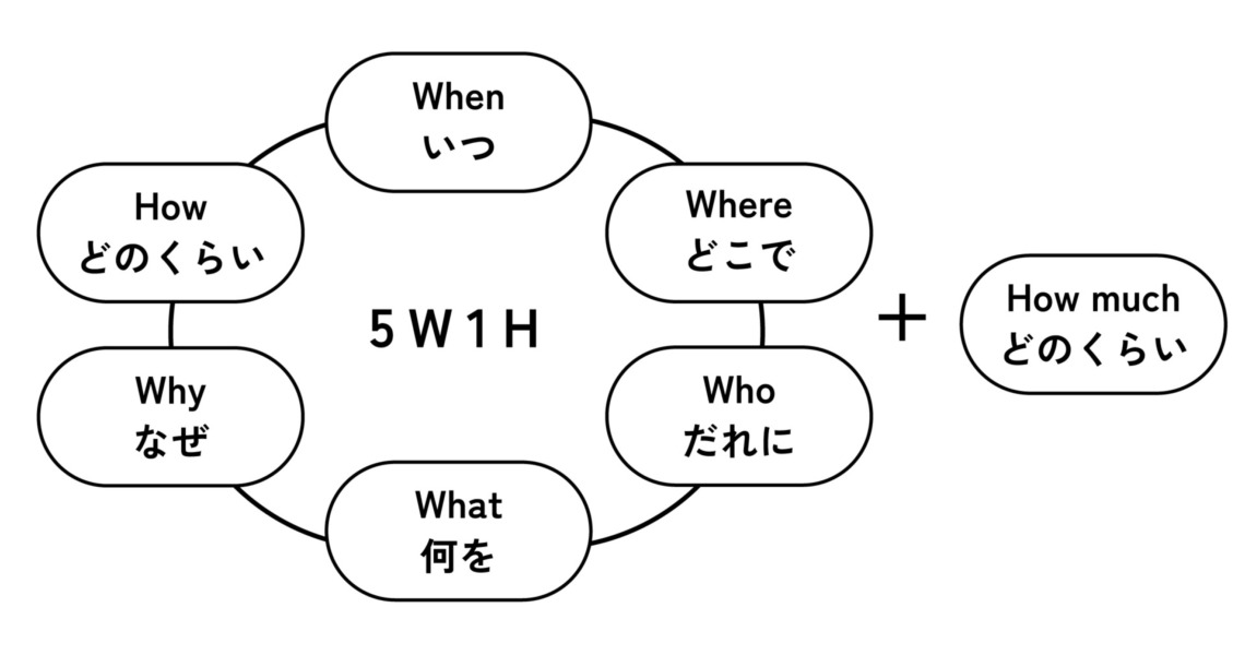 企画について