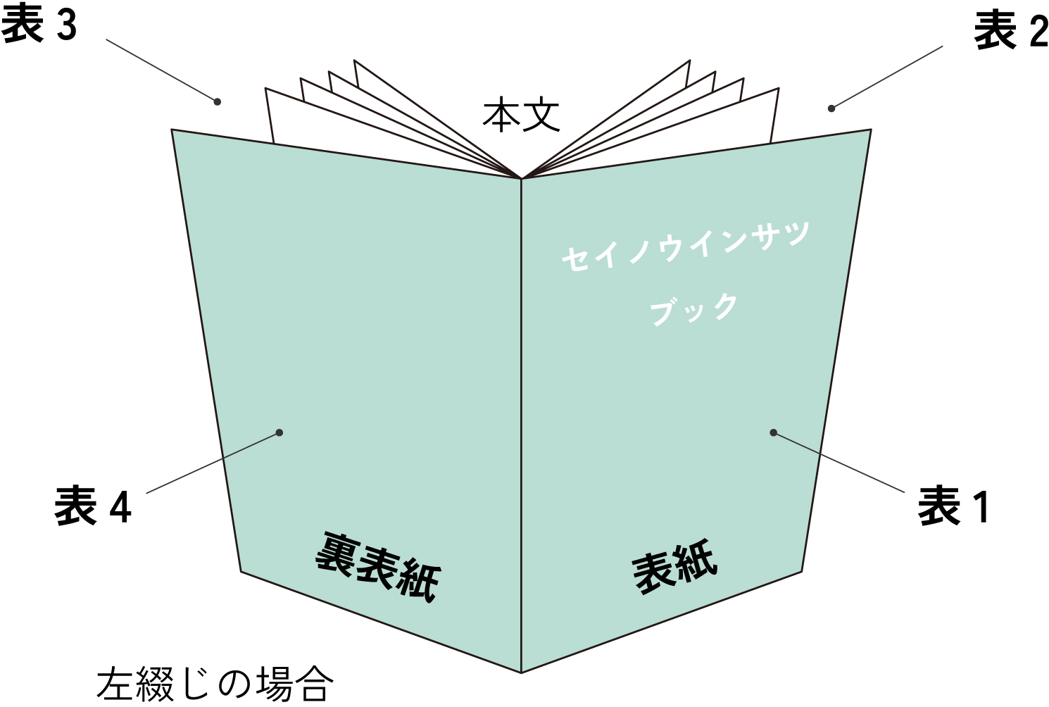 雑誌・冊子の構成要素