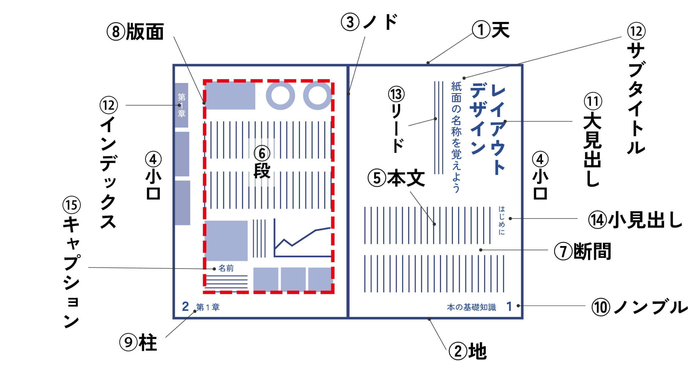 紙面レイアウト名称