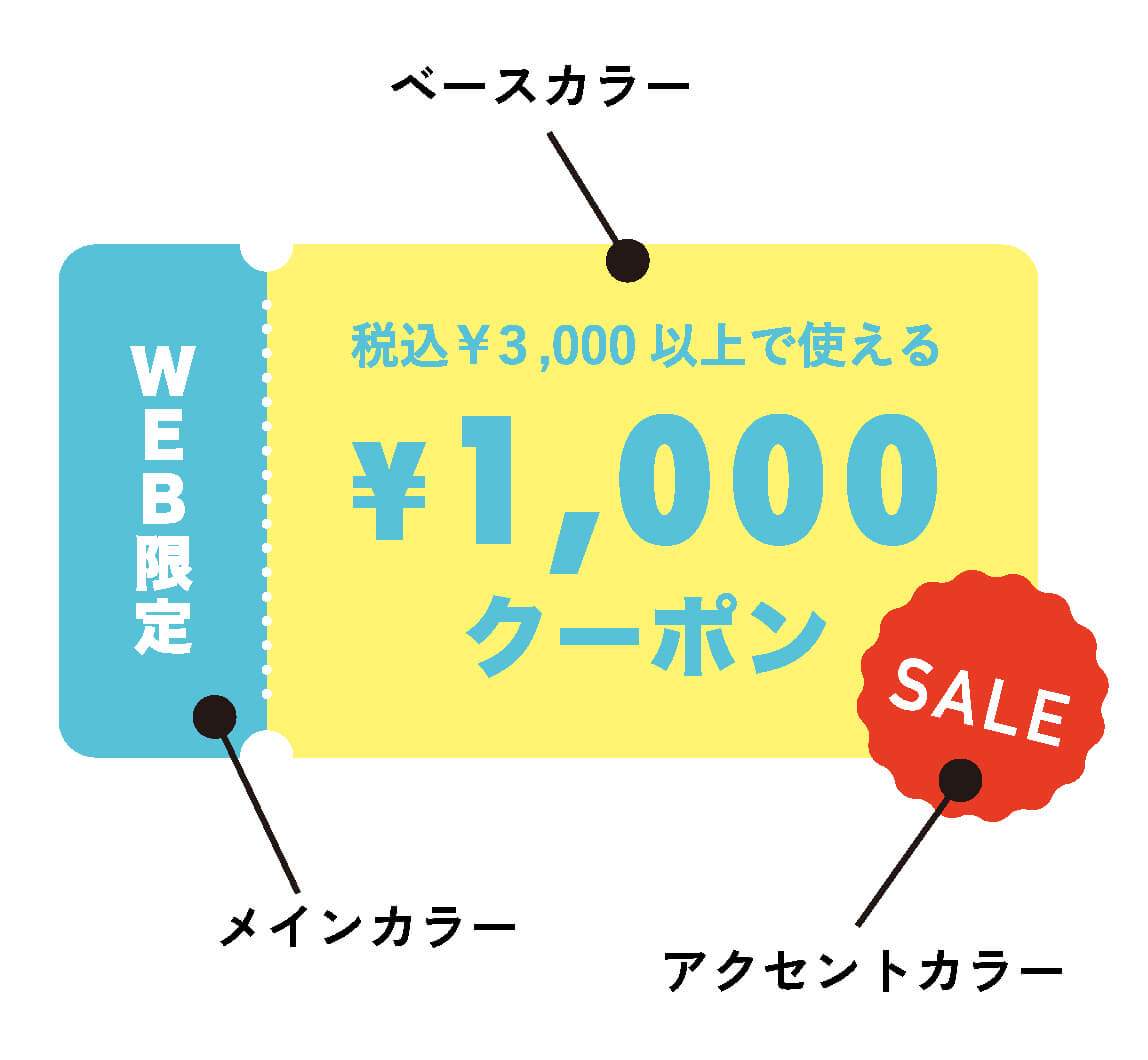 色の比率「70:25:5の法則」