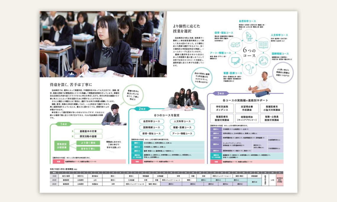 岐阜県立池田高等学校様 令和7年度学校案内パンフレット