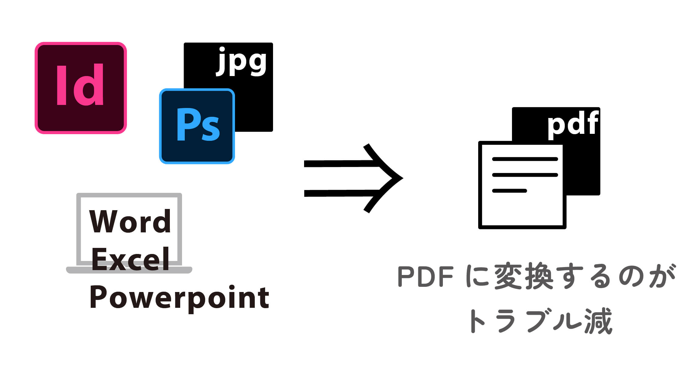 PDFに変換する